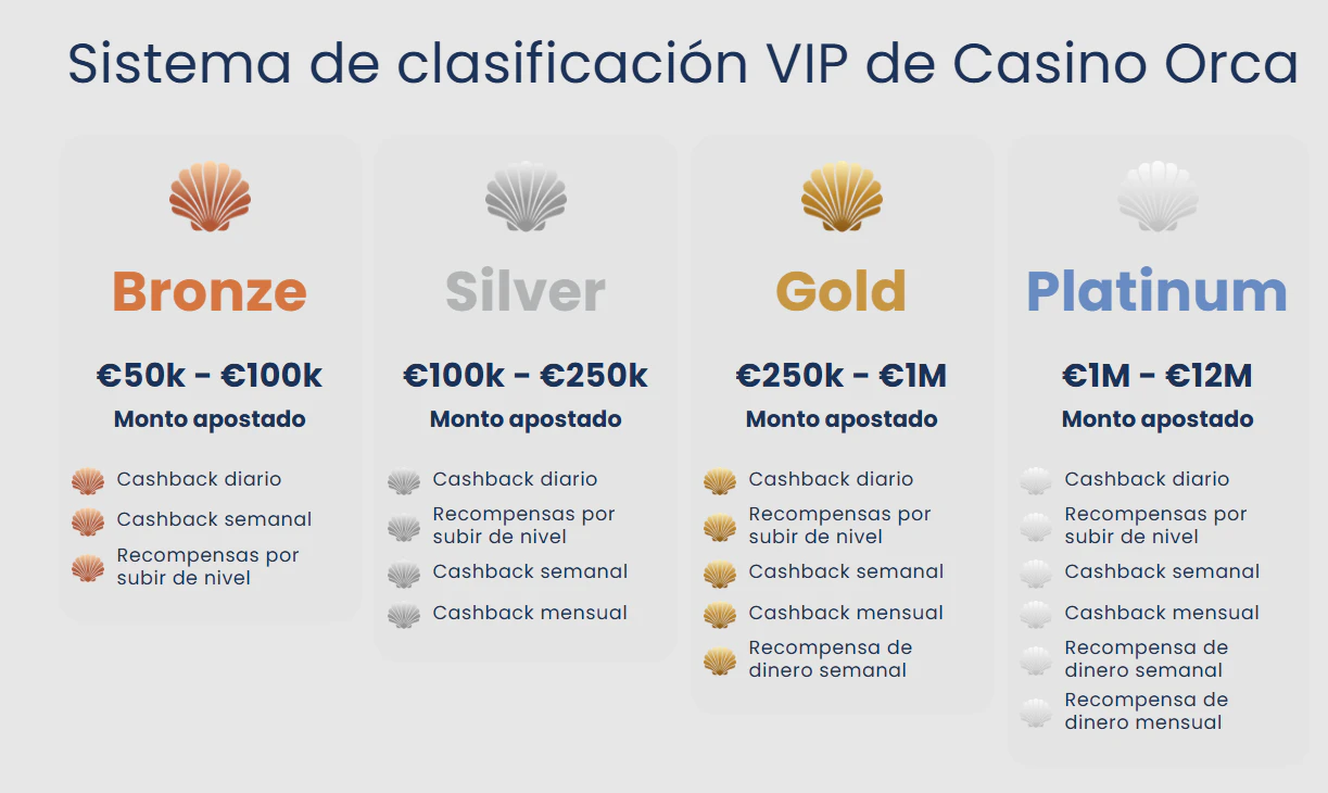 Programa VIP de Casino Orca